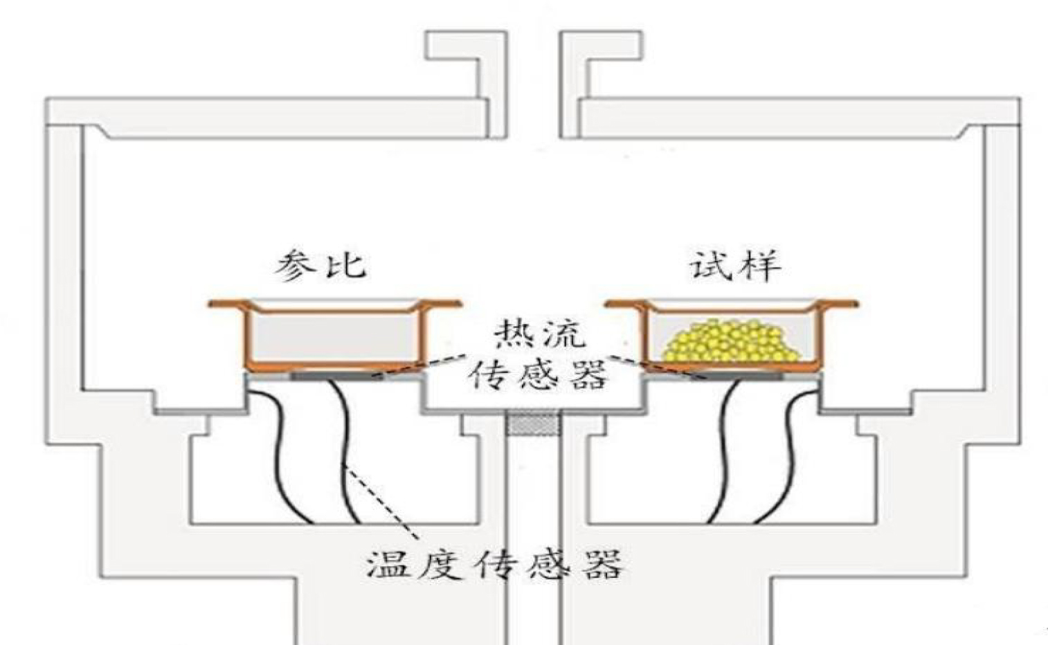 DSC測(cè)試膠水固化率-4.jpg