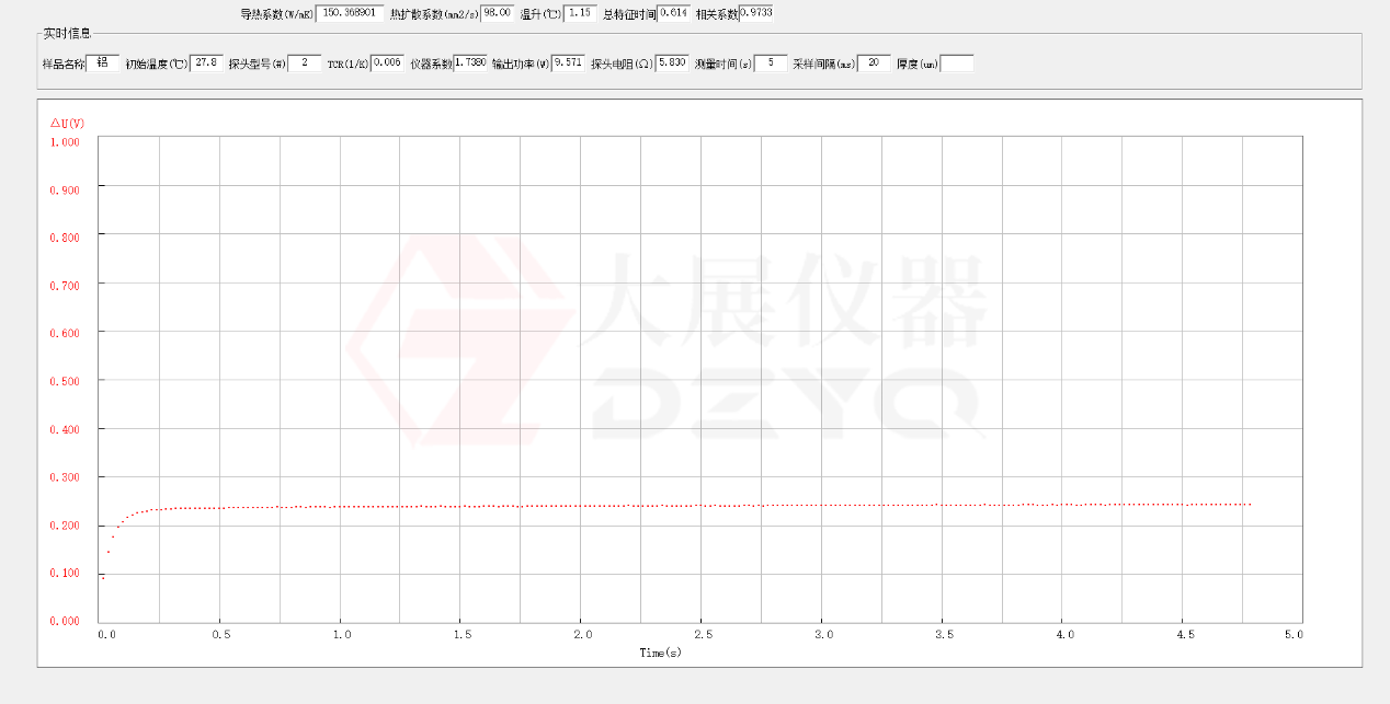 金屬合金的導熱系數(shù)測試方法