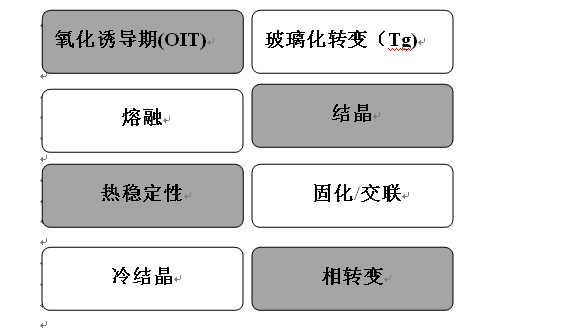 差示掃描量熱儀和差熱分析儀有什么區(qū)別？